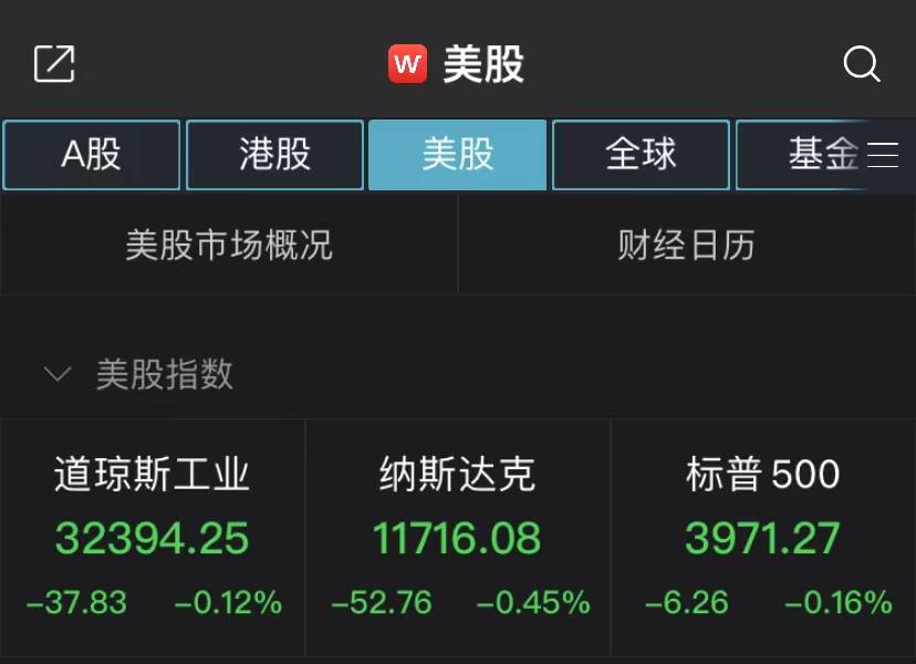 美债利率施压！美股收盘下跌<strong></p>
<p>美股收盘时间</strong>，阿里巴巴“一马当先”狂飙14%