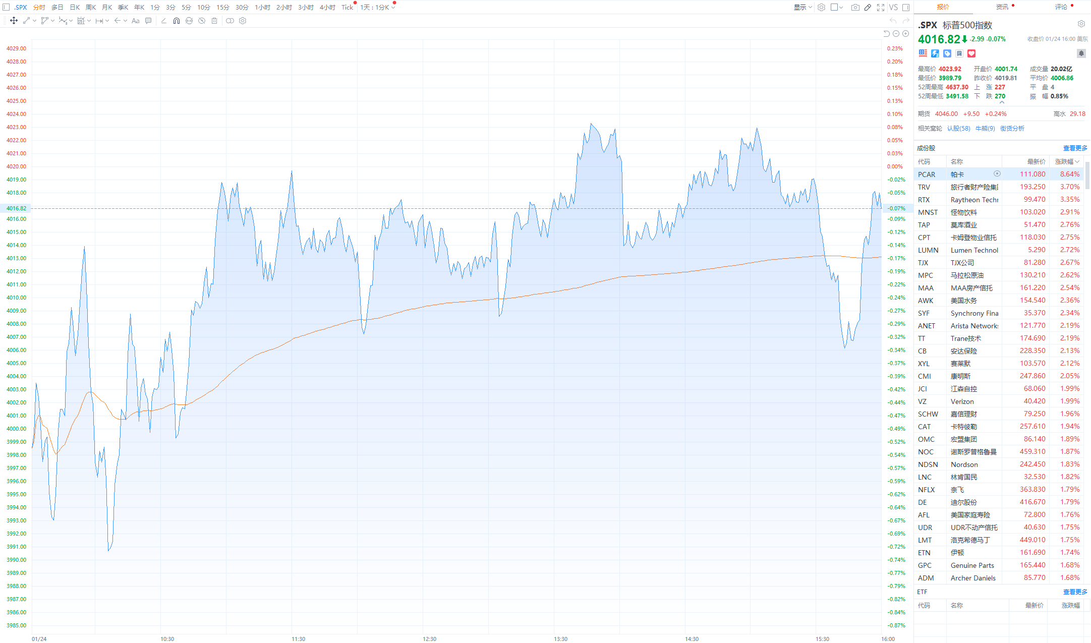 美股三大指数收盘涨跌不一 大型科技股多数下跌