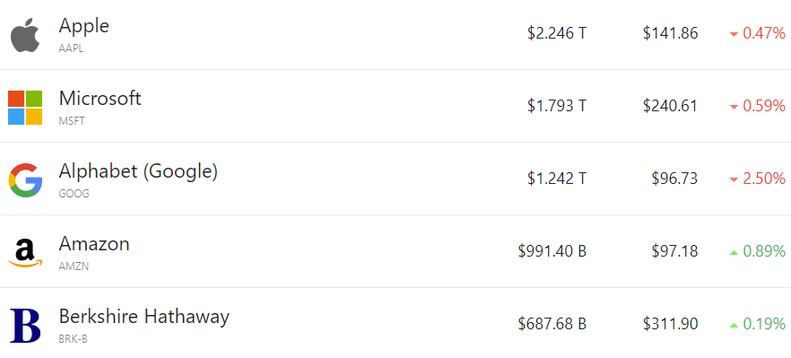美股收盘：标普、纳指小幅收跌 特斯拉全年交付量增四成