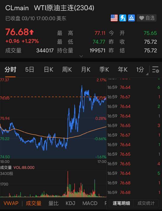 万亿银行倒闭！美股大跌！美债收益率跳水！这一夜<strong></p>
<p>美股 新浪财经</strong>，发生了什么？