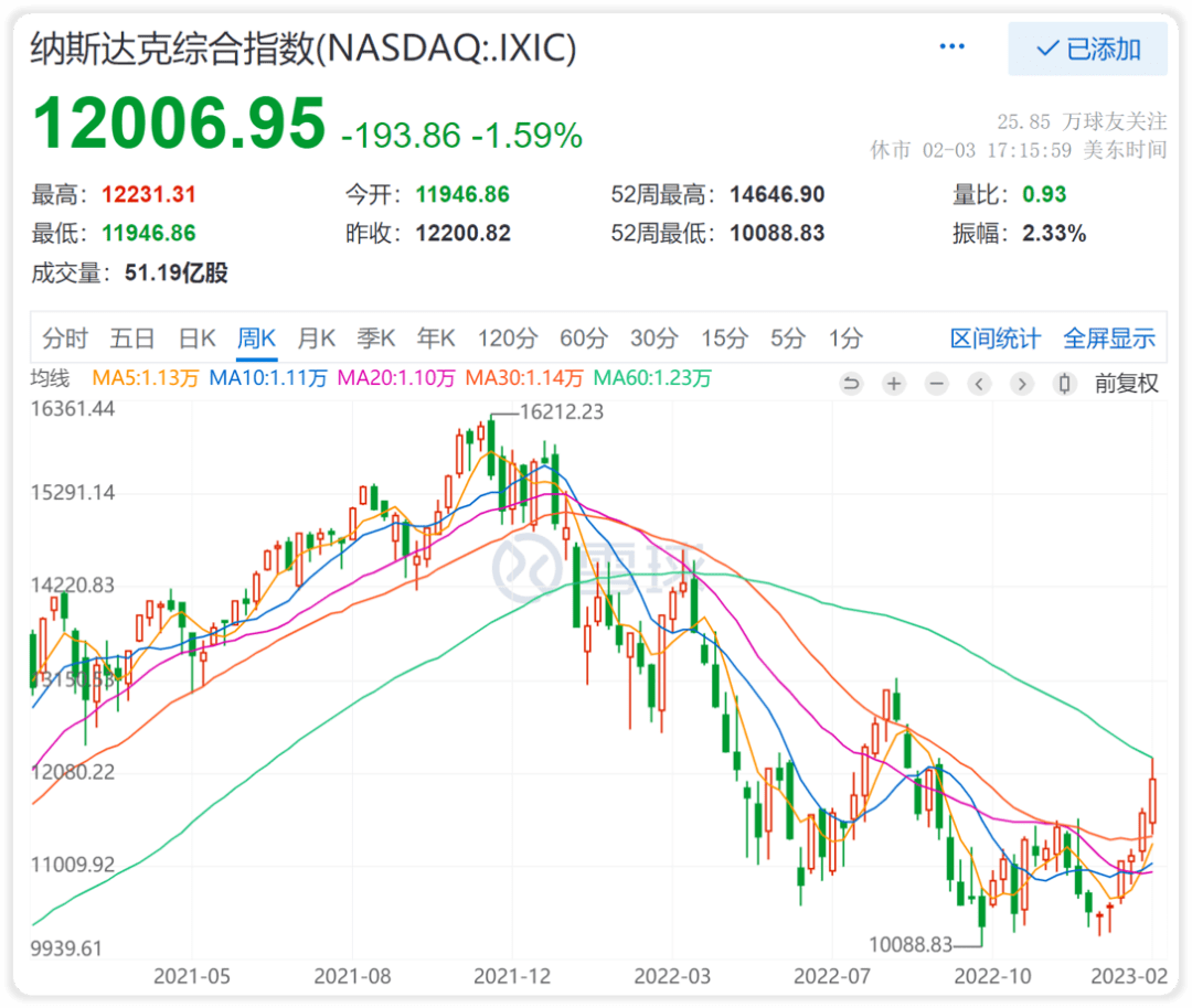 黄金暴跌<strong></p>
<p>美股 新浪财经</strong>！美国就业真就那么好？