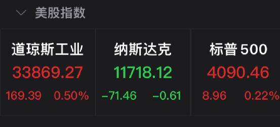 特斯拉大跌超2200亿！一股爆雷，重挫36%！