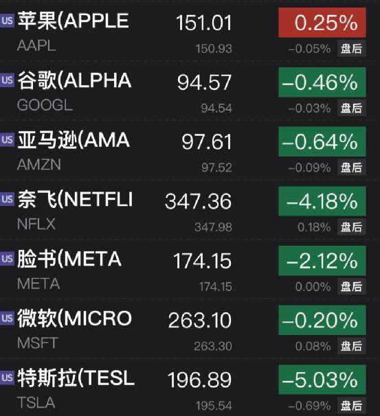 特斯拉大跌超2200亿！一股爆雷<strong></p>
<p>美股 新浪财经</strong>，重挫36%！