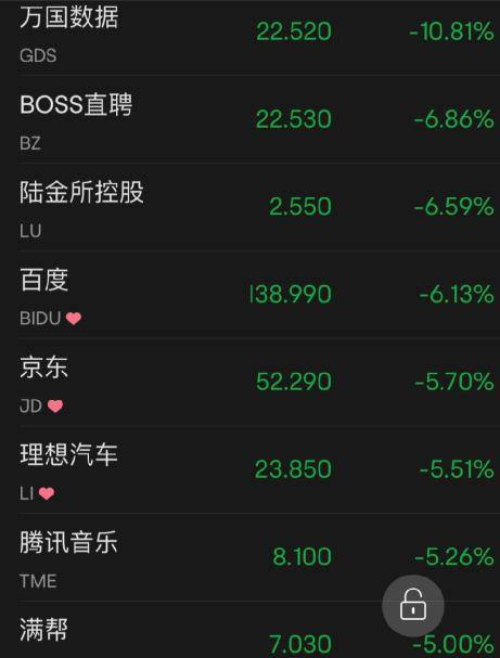 特斯拉大跌超2200亿！一股爆雷<strong></p>
<p>美股 新浪财经</strong>，重挫36%！