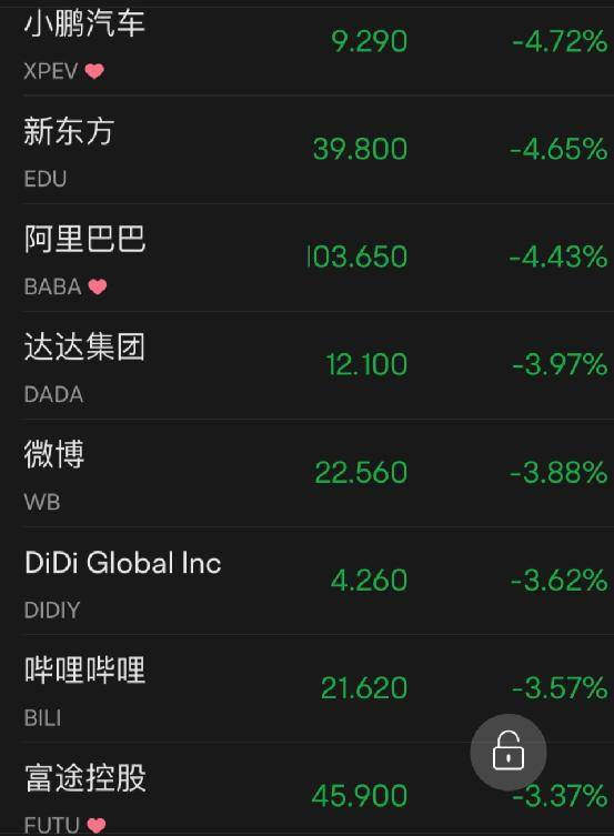 特斯拉大跌超2200亿！一股爆雷<strong></p>
<p>美股 新浪财经</strong>，重挫36%！