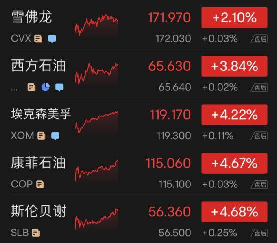 特斯拉大跌超2200亿！一股爆雷<strong></p>
<p>美股 新浪财经</strong>，重挫36%！