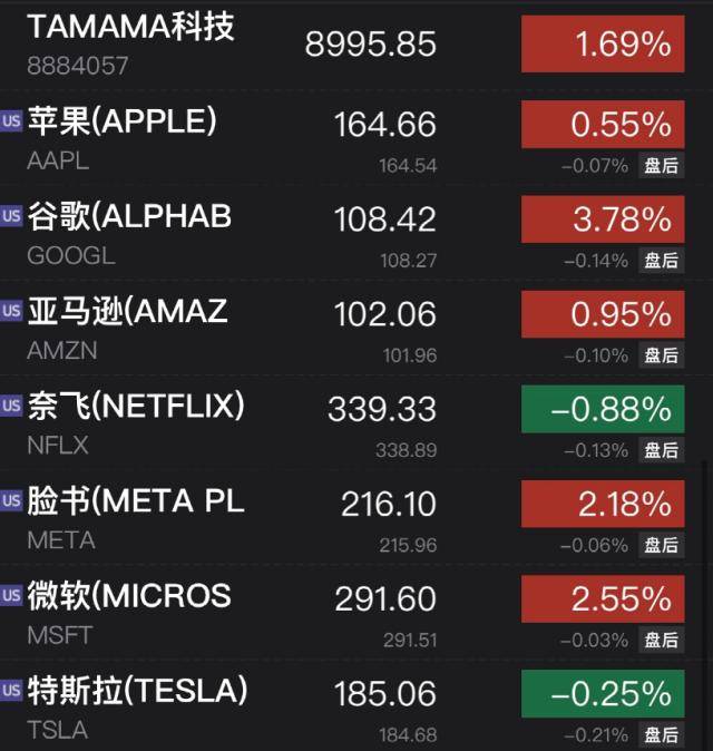 突发：ChatGPT对手大消息<strong></p>
<p>美股 新浪财经</strong>！“一夜暴涨”3500亿…