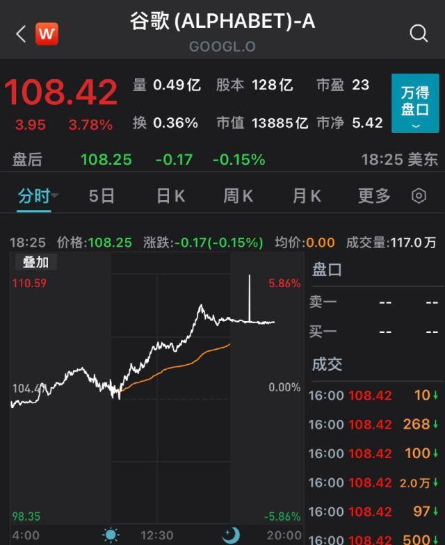 突发：ChatGPT对手大消息<strong></p>
<p>美股 新浪财经</strong>！“一夜暴涨”3500亿…