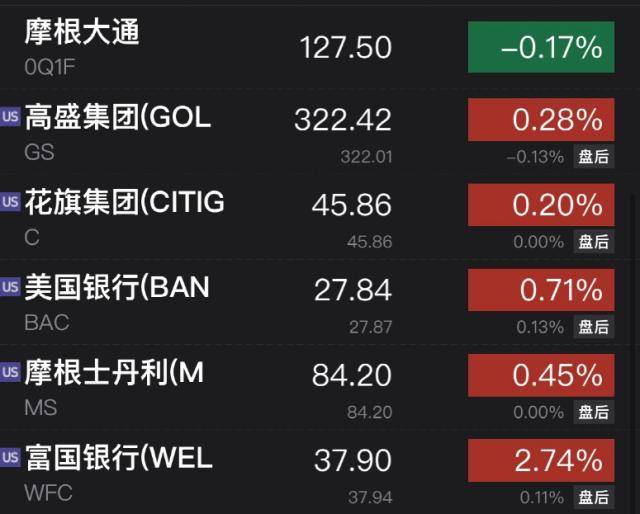 突发：ChatGPT对手大消息<strong></p>
<p>美股 新浪财经</strong>！“一夜暴涨”3500亿…