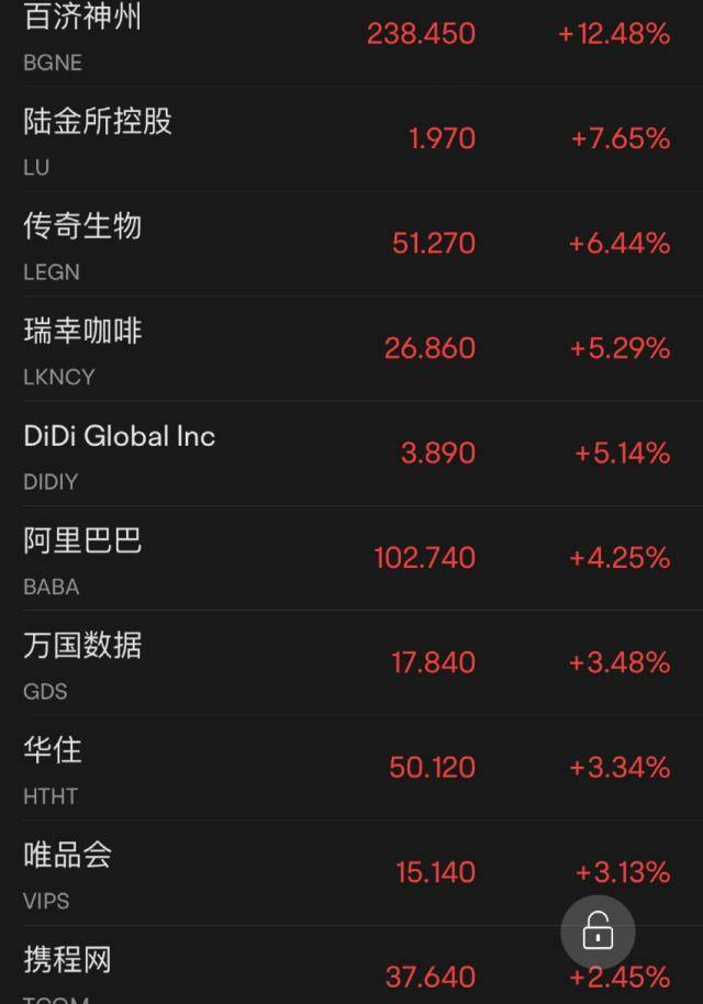 突发：ChatGPT对手大消息<strong></p>
<p>美股 新浪财经</strong>！“一夜暴涨”3500亿…