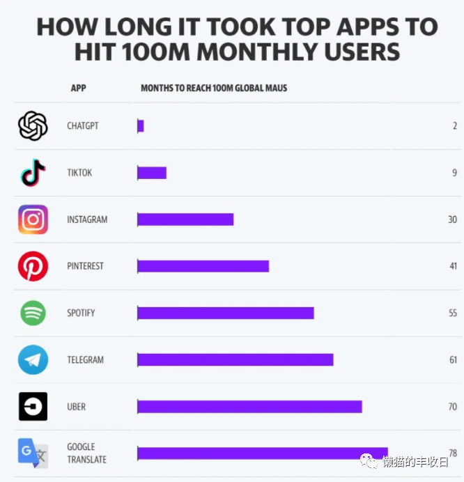 ChatGPT竟然这样回答：哪只基金能赚大钱？