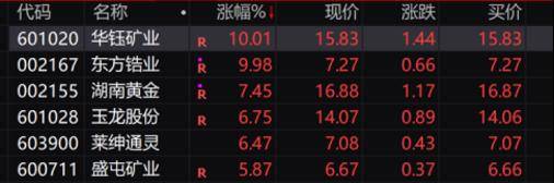 马云见两面<strong></p>
<p>美股百科</strong>，最高暴涨近8倍！超重磅消息即将落地，全球央行狂买这一资产，有色板块飙升