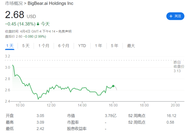 美股AI概念股重挫<strong></p>
<p>美股重挫</strong>，C3.ai跌超26%，发生了什么？