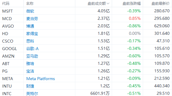 美股前瞻 | 美股明年将强劲反弹<strong></p>
<p>美股重挫</strong>！美银：数万亿美元资金正等待进场；银行业又迎动荡？第一共和银行盘前重挫逾21%