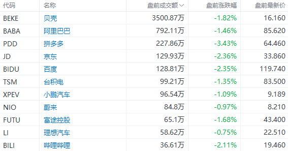 美股前瞻 | 美股明年将强劲反弹<strong></p>
<p>美股重挫</strong>！美银：数万亿美元资金正等待进场；银行业又迎动荡？第一共和银行盘前重挫逾21%