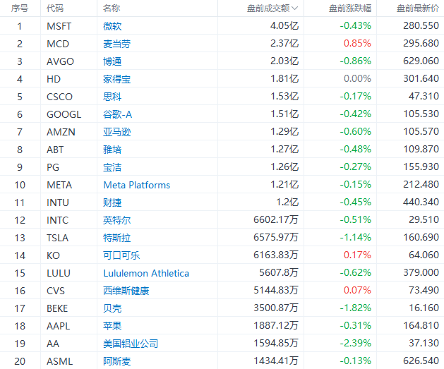 美股前瞻 | 美股明年将强劲反弹<strong></p>
<p>美股重挫</strong>！美银：数万亿美元资金正等待进场；银行业又迎动荡？第一共和银行盘前重挫逾21%