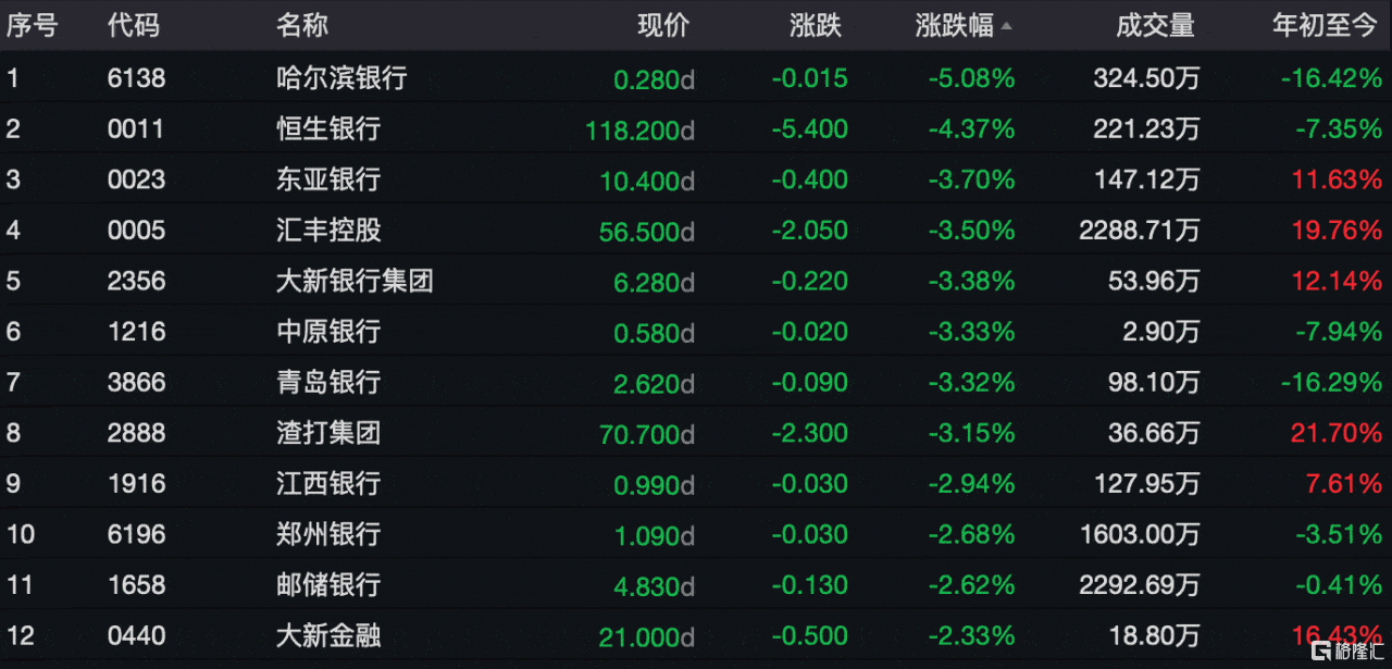 美股拖累<strong></p>
<p>美股重挫</strong>，港股重挫，中概互联网ETF跌超5%