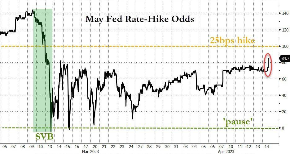 银行财报向好不敌滞胀担忧，美股回落，摩根大通逆市大涨逾7%，黄金重挫、全周转跌