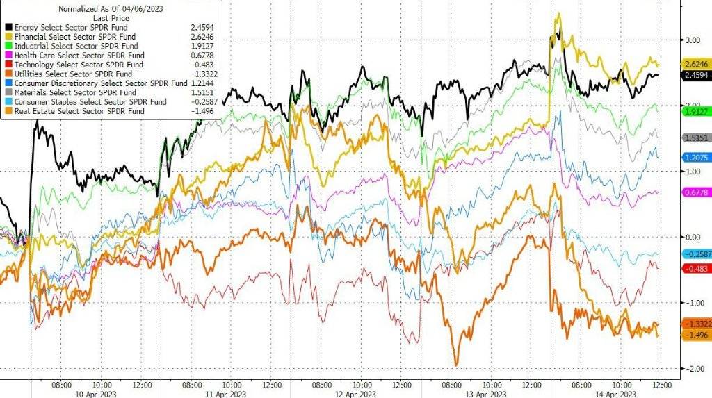 银行财报向好不敌滞胀担忧<strong></p>
<p>美股重挫</strong>，美股回落，摩根大通逆市大涨逾7%，黄金重挫、全周转跌