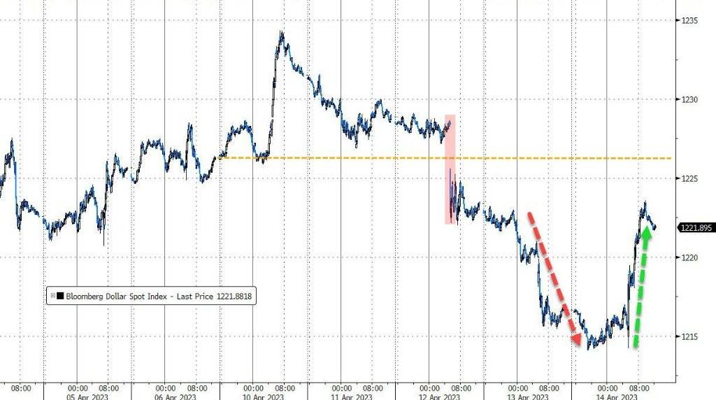 银行财报向好不敌滞胀担忧<strong></p>
<p>美股重挫</strong>，美股回落，摩根大通逆市大涨逾7%，黄金重挫、全周转跌