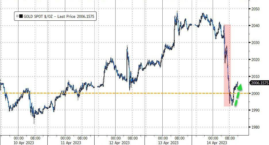 银行财报向好不敌滞胀担忧<strong></p>
<p>美股重挫</strong>，美股回落，摩根大通逆市大涨逾7%，黄金重挫、全周转跌