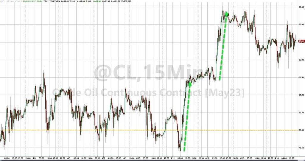 银行财报向好不敌滞胀担忧<strong></p>
<p>美股重挫</strong>，美股回落，摩根大通逆市大涨逾7%，黄金重挫、全周转跌