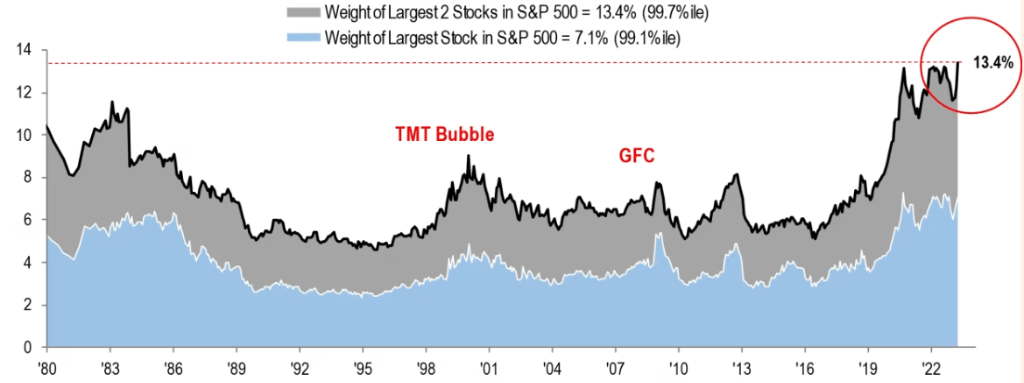 美股今年的涨幅也靠“AI”