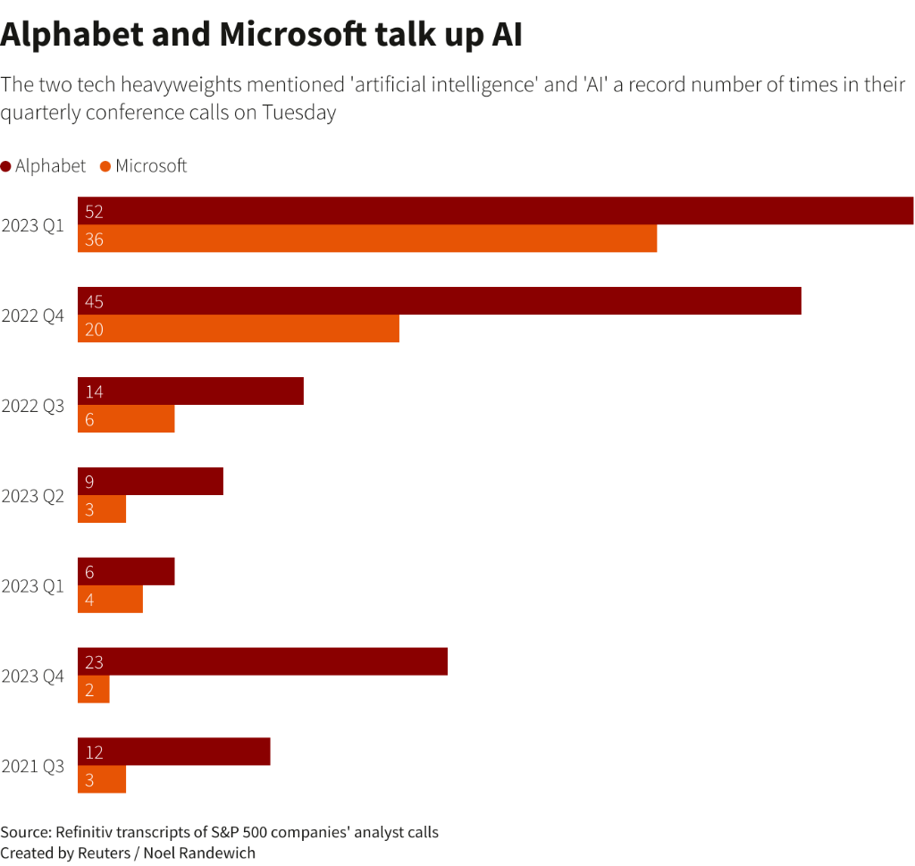 AI概念股有多猛？今年美股超一半的涨幅全靠它<strong></p>
<p>美股涨幅最大的股票</strong>！