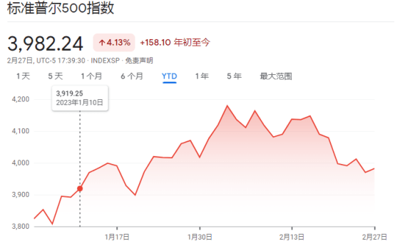 美股上涨的最大动力回来了<strong></p>
<p>美股涨幅最大的股票</strong>！