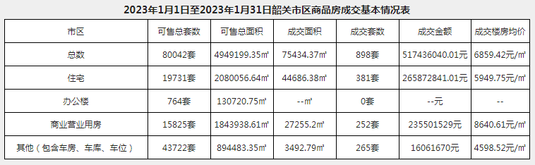 2023开年<strong></p>
<p>美股涨幅最大的股票</strong>，韶关楼市网签数据出炉！涨幅最大的是这个区…