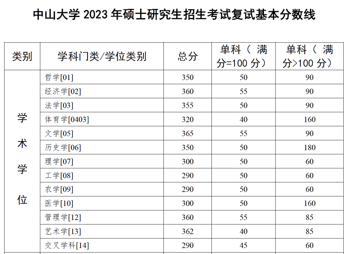 中大华工2023年考研复试线公布<strong></p>
<p>美股涨幅最大的股票</strong>！涨幅最大的都是它……