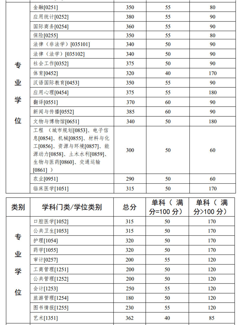 中大华工2023年考研复试线公布<strong></p>
<p>美股涨幅最大的股票</strong>！涨幅最大的都是它……