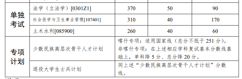 中大华工2023年考研复试线公布<strong></p>
<p>美股涨幅最大的股票</strong>！涨幅最大的都是它……
