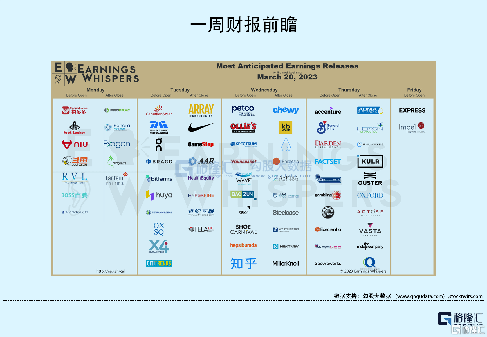 隔夜美股全复盘(3.22)| 市场风险偏好回升<strong></p>
<p>美股涨幅最大的股票</strong>，美股银行股大涨，FRC创下单日最大涨幅，三大股指集体收涨约1%；特斯拉暴涨8%，穆迪予特斯拉Baa3长期发行人评级，前景展望稳定，撤回其Ba1家族企业评级，预计特斯拉2023年交付量接近180万辆，较2022年增长34%