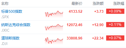 富途早报 | 无视华尔街警告！资金正疯狂涌入美股ETF；英国最大的慈善基金清仓Meta<strong></p>
<p>美股涨幅最大的股票</strong>，减持苹果和微软