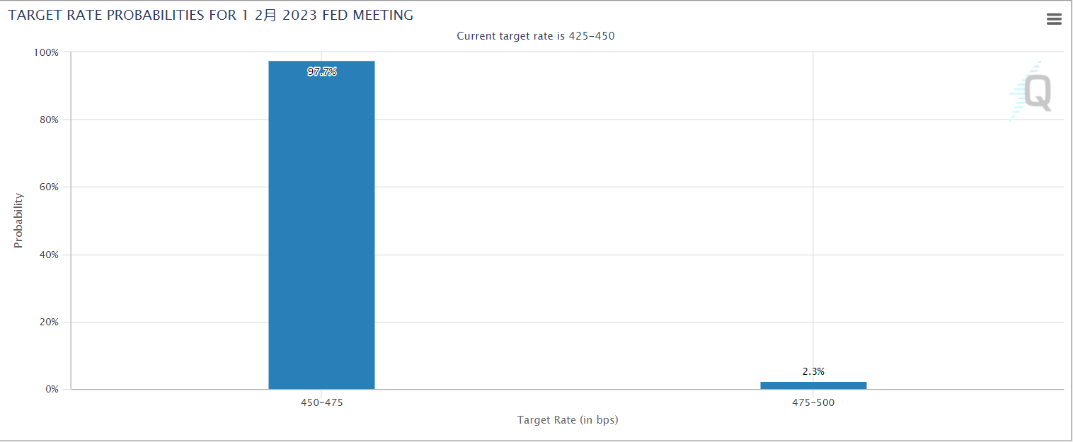 今晚最大的市场爆点在哪？又到加息「不眠夜」，美股能否经受住考验？