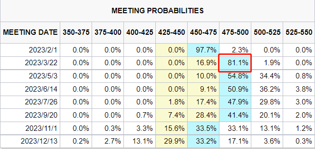 今晚最大的市场爆点在哪？又到加息「不眠夜」<strong></p>
<p>美股涨幅最大的股票</strong>，美股能否经受住考验？