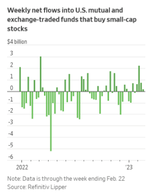 小盘股闪耀美股<strong></p>
<p>美股涨幅最大的股票</strong>！只顾盯着大盘？你可能错过了这些今年悄悄涨了30%的股票