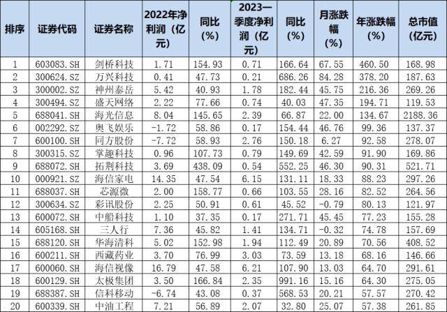 五一假期美股、港股大跌<strong></p>
<p>美股开盘</strong>，A股明日如何开盘？明早美联储最后一次加息……