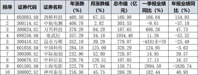 五一假期美股、港股大跌<strong></p>
<p>美股开盘</strong>，A股明日如何开盘？明早美联储最后一次加息……