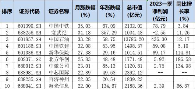 五一假期美股、港股大跌<strong></p>
<p>美股开盘</strong>，A股明日如何开盘？明早美联储最后一次加息……