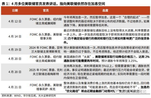 光大宏观：加息即将结束<strong></p>
<p>美股游戏股</strong>，美股为何下挫？