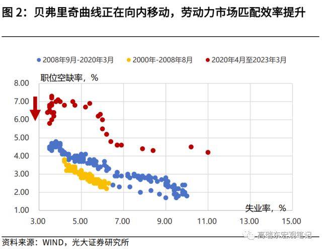 光大宏观：加息即将结束<strong></p>
<p>美股游戏股</strong>，美股为何下挫？