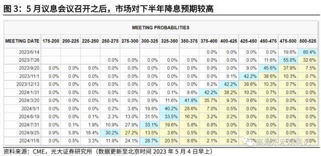 光大宏观：加息即将结束<strong></p>
<p>美股游戏股</strong>，美股为何下挫？