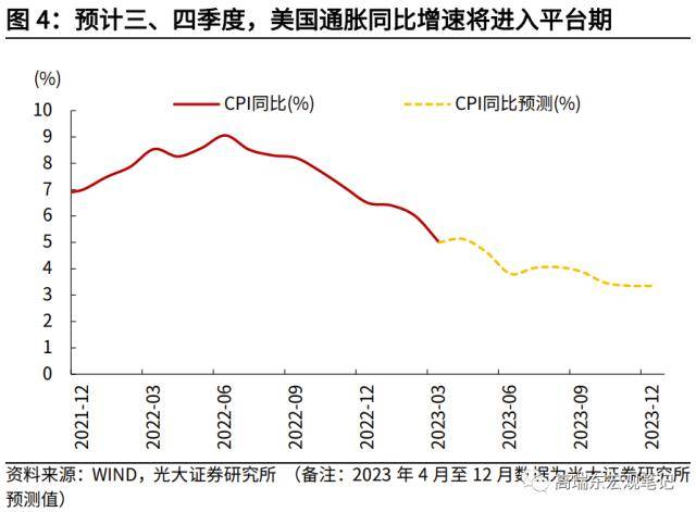 光大宏观：加息即将结束<strong></p>
<p>美股游戏股</strong>，美股为何下挫？