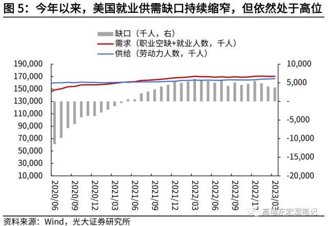 光大宏观：加息即将结束<strong></p>
<p>美股游戏股</strong>，美股为何下挫？