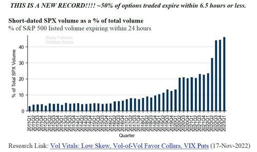 危险的游戏：美股“末日期权”大行其道<strong></p>
<p>美股游戏股</strong>，50%寿命不到6.5小时