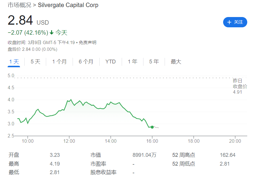 隔夜美股缘何大跌？银行股爆了！