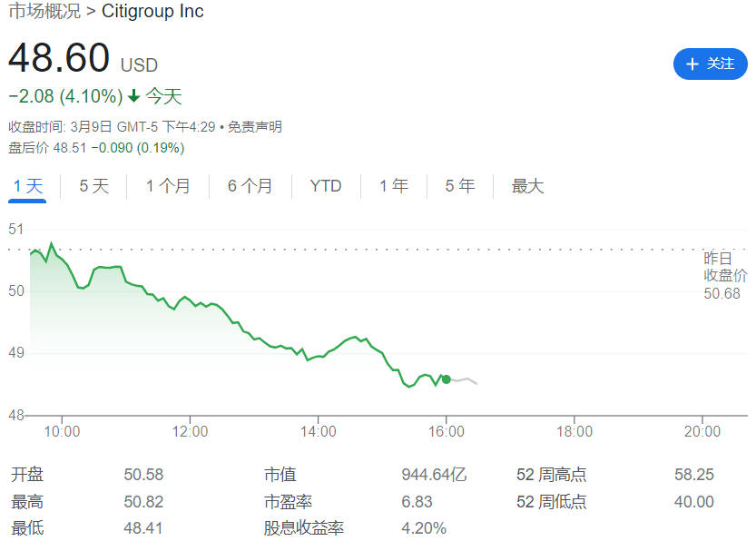 隔夜美股缘何大跌？银行股爆了<strong></p>
<p>美股游戏股</strong>！