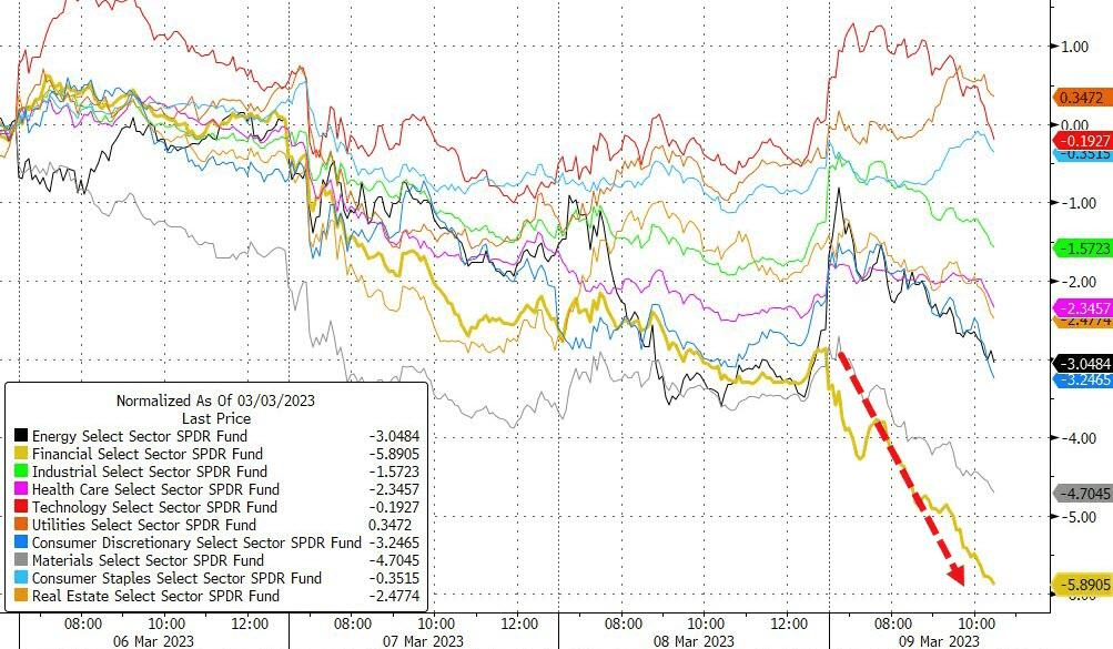 隔夜美股缘何大跌？银行股爆了<strong></p>
<p>美股游戏股</strong>！